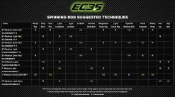 Eagle Claw EC3.5 Pro Series Bass Spinning Rods 11 Eagle Claw EC3.5 Pro Series Bass Spinning Rods -Danshui Fishing Shop EC3.5Chart cropped