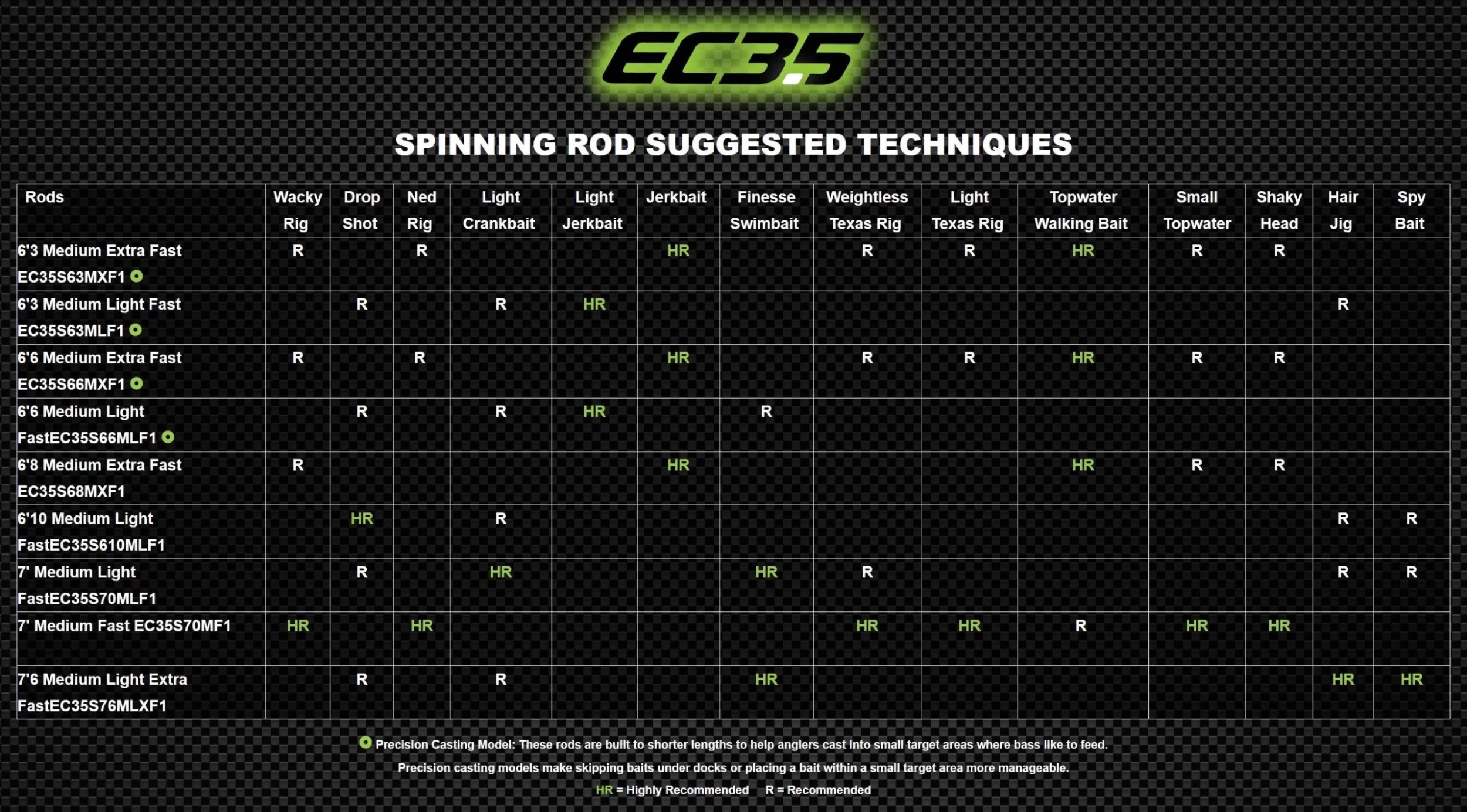 Eagle Claw EC3.5 Pro Series Bass Spinning Rods 7 Eagle Claw EC3.5 Pro Series Bass Spinning Rods - Image 5