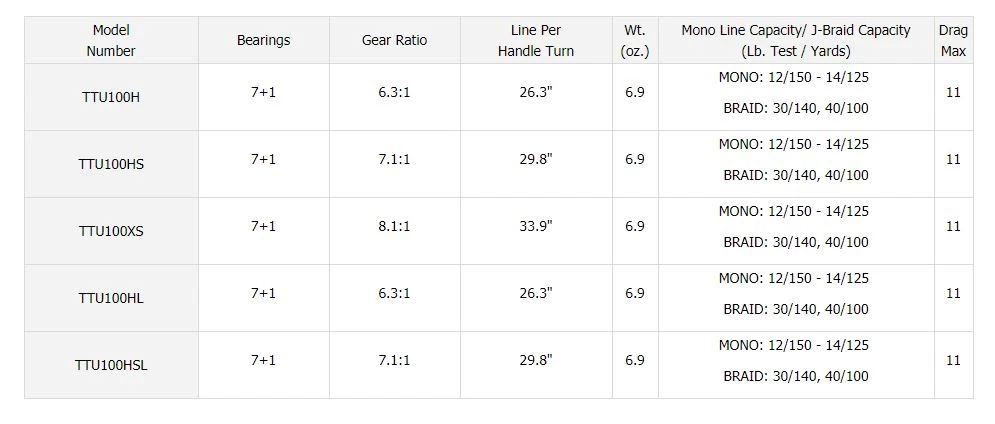 Daiwa Tatula 100 TWS Baitcasting Reels 10 Daiwa Tatula 100 TWS Baitcasting Reels - Image 8