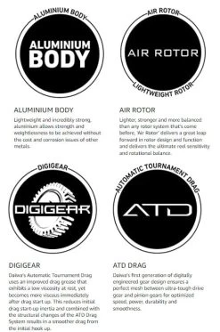 Daiwa BG Spinning Reels 12 Daiwa BG Spinning Reels -Danshui Fishing Shop daiwa bg 08