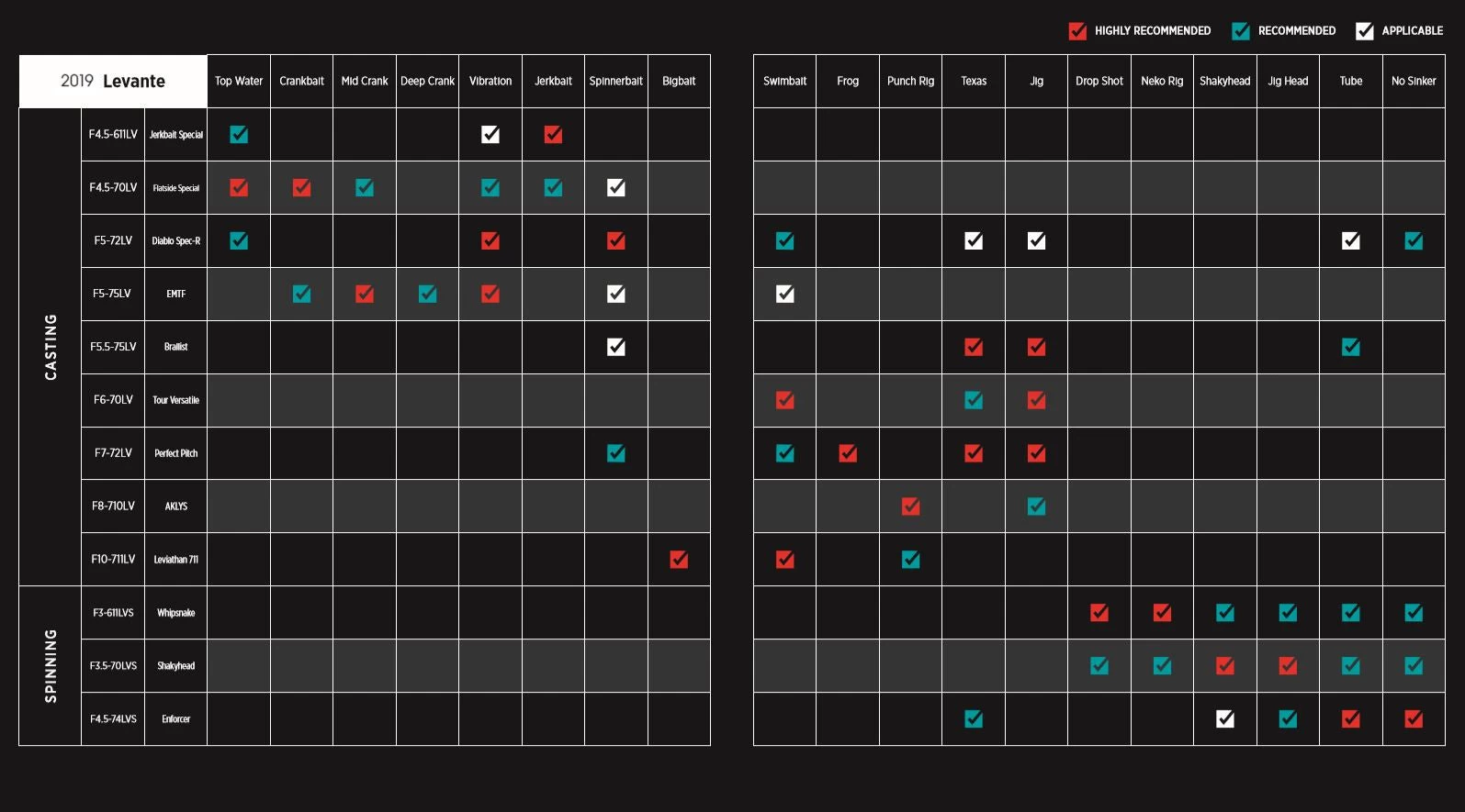 Megabass Levante USA Casting Rods 8 Megabass Levante USA Casting Rods - Image 6
