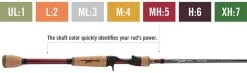 Temple Fork Outfitters Resolve Bass Baitcasting Rods 31 Temple Fork Outfitters Resolve Bass Baitcasting Rods -Danshui Fishing Shop rod power coding 1 1024x329 63495c0a d4f6 45b3 95c3 7855fb48b9f9